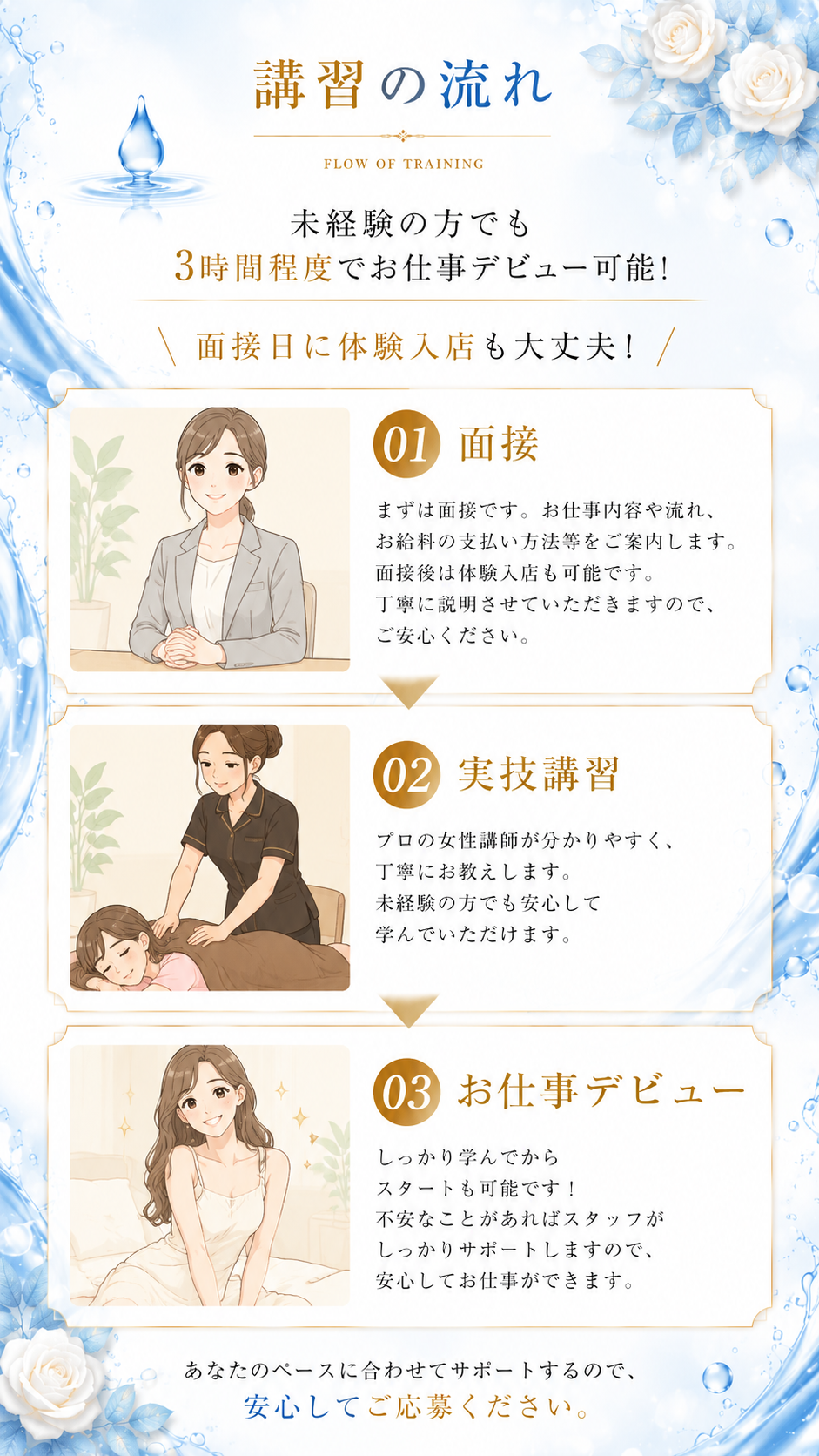 講習の流れ・未経験でも3時間程度でデビュー可能
